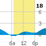 Fat Deer Key tide chart for Wednesday, January 18, 2023