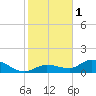 Fat Deer Key tide chart for Sunday, January 1, 2023