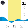 Fat Deer Key tide chart for Saturday, January 21, 2023