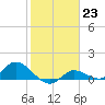 Fat Deer Key tide chart for Monday, January 23, 2023