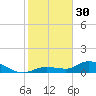 Fat Deer Key tide chart for Monday, January 30, 2023