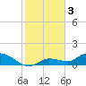 Fat Deer Key tide chart for Tuesday, January 3, 2023