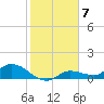 Fat Deer Key tide chart for Saturday, January 7, 2023