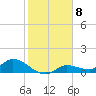 Fat Deer Key tide chart for Sunday, January 8, 2023