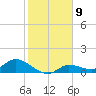 Fat Deer Key tide chart for Monday, January 9, 2023