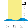 Fat Deer Key tide chart for Sunday, February 12, 2023