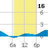 Fat Deer Key tide chart for Thursday, February 16, 2023