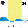 Fat Deer Key tide chart for Monday, February 20, 2023