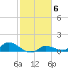 Fat Deer Key tide chart for Monday, February 6, 2023