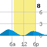 Fat Deer Key tide chart for Wednesday, February 8, 2023