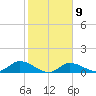 Fat Deer Key tide chart for Thursday, February 9, 2023