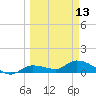 Fat Deer Key tide chart for Monday, March 13, 2023