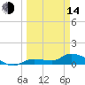 Fat Deer Key tide chart for Tuesday, March 14, 2023