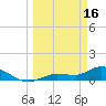 Fat Deer Key tide chart for Thursday, March 16, 2023