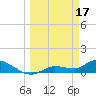 Fat Deer Key tide chart for Friday, March 17, 2023