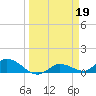Fat Deer Key tide chart for Sunday, March 19, 2023