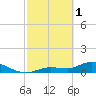 Fat Deer Key tide chart for Wednesday, March 1, 2023