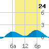 Fat Deer Key tide chart for Friday, March 24, 2023