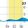Fat Deer Key tide chart for Monday, March 27, 2023