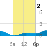 Fat Deer Key tide chart for Thursday, March 2, 2023