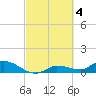 Fat Deer Key tide chart for Saturday, March 4, 2023