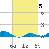 Fat Deer Key tide chart for Sunday, March 5, 2023
