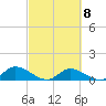 Fat Deer Key tide chart for Wednesday, March 8, 2023