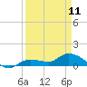 Fat Deer Key tide chart for Tuesday, April 11, 2023