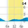 Fat Deer Key tide chart for Friday, April 14, 2023