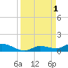 Fat Deer Key tide chart for Saturday, April 1, 2023