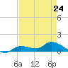 Fat Deer Key tide chart for Monday, April 24, 2023
