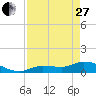 Fat Deer Key tide chart for Thursday, April 27, 2023