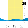 Fat Deer Key tide chart for Saturday, April 29, 2023