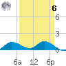 Fat Deer Key tide chart for Thursday, April 6, 2023