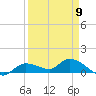 Fat Deer Key tide chart for Sunday, April 9, 2023