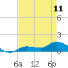 Fat Deer Key tide chart for Thursday, May 11, 2023