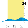 Fat Deer Key tide chart for Wednesday, May 24, 2023