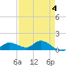 Fat Deer Key tide chart for Thursday, May 4, 2023