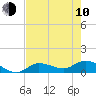 Fat Deer Key tide chart for Saturday, June 10, 2023