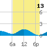Fat Deer Key tide chart for Tuesday, June 13, 2023