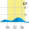 Fat Deer Key tide chart for Saturday, June 17, 2023