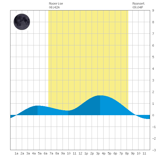 Fat Deer Key tide chart for Sunday, June 18, 2023