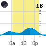 Fat Deer Key tide chart for Sunday, June 18, 2023