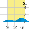 Fat Deer Key tide chart for Wednesday, June 21, 2023