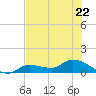 Fat Deer Key tide chart for Thursday, June 22, 2023