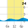 Fat Deer Key tide chart for Saturday, June 24, 2023