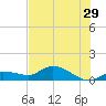 Fat Deer Key tide chart for Thursday, June 29, 2023