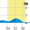 Fat Deer Key tide chart for Friday, June 30, 2023