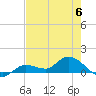 Fat Deer Key tide chart for Tuesday, June 6, 2023