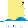 Fat Deer Key tide chart for Wednesday, June 7, 2023